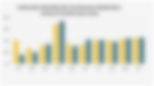 Indonesia's Monthly Net Tax Revenue Realization, January-October (2024-2025)