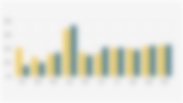 Realisasi Penerimaan Pajak Neto Indonesia per Bulan pada Januari-Oktober (2024-2025)