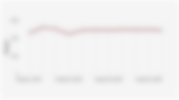 GDP Growth at Constant Prices by Household Consumption Expenditure, Indonesia, Quarterly* (Q1 2022-Q3 2025)