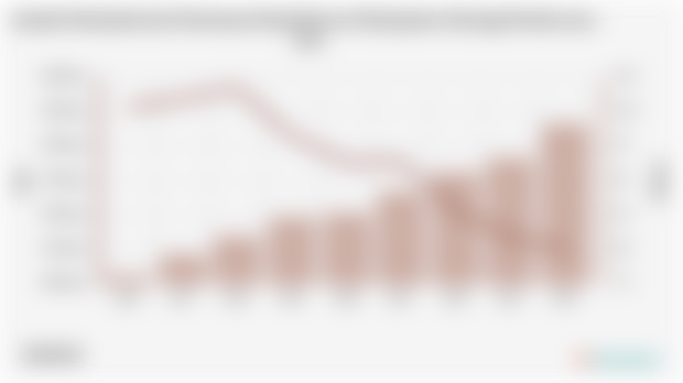 Jumlah Penduduk dan Persentase Kemiskinan di Kabupaten Sintang | 2004 - 2024