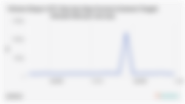 Provinsi Sulawesi Tengah Ekspor 883,34 Juta Ton Besi dan Baja