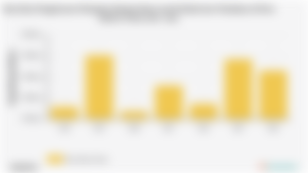 Pengeluaran Perkapita Sebulan Besar untuk Rokok dan Tembakau Kota Jakarta Timur | 2024