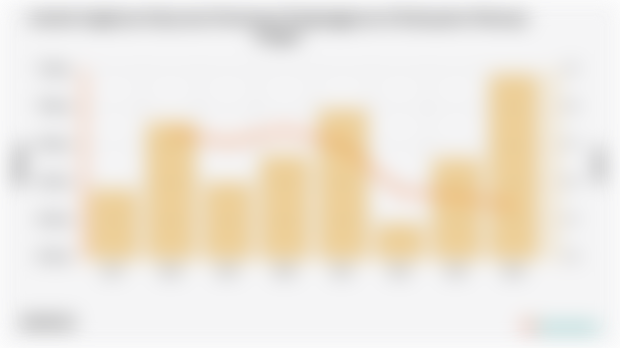 Jumlah Angkatan Kerja dan Persentase Pengangguran di Kabupaten Mamuju Tengah