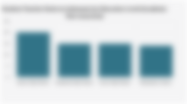 Student-Teacher Ratio in Indonesia by Education Level (Academic Year 2024/2025)