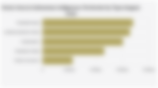 Forest Area in Indonesian Indigenous Territories by Type (August 2025)