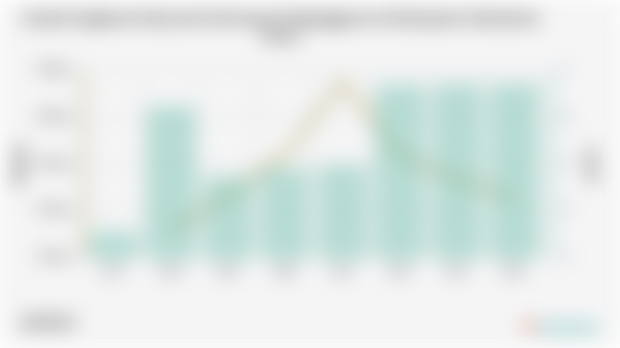 Jumlah Angkatan Kerja dan Persentase Pengangguran di Kabupaten Halmahera Timur