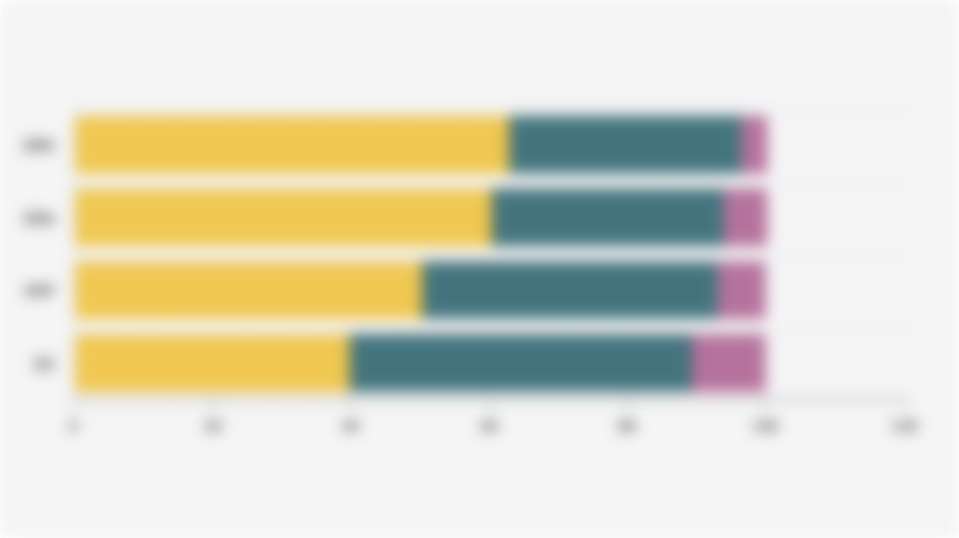 Persentase Ruang Kelas Sekolah di Indonesia Berdasarkan Jenjang Pendidikan dan Kondisi (Tahun Ajaran 2024/2025)