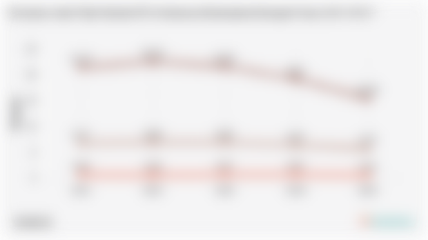 Persentase Anak Tidak Sekolah/ATS di Indonesia Berdasarkan Kelompok Umur (2021-2025)*