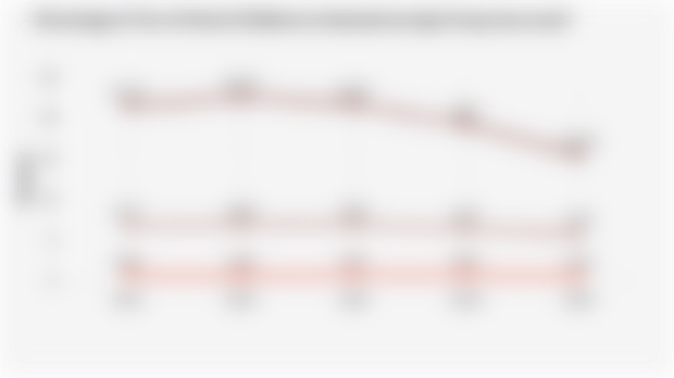Percentage of Out-of-School Children in Indonesia by Age Group (2021-2025)*