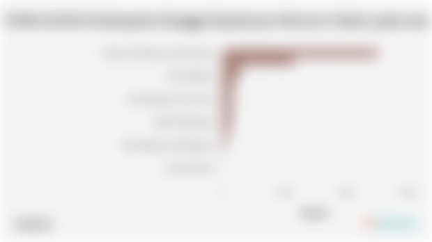 PDRB ADHB di Kabupaten Banggai Kepulauan Menurut Sektor pada 2024