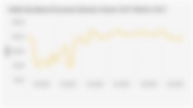 Indeks Keyakinan Konsumen Indonesia (Januari 2020–Oktober 2025)