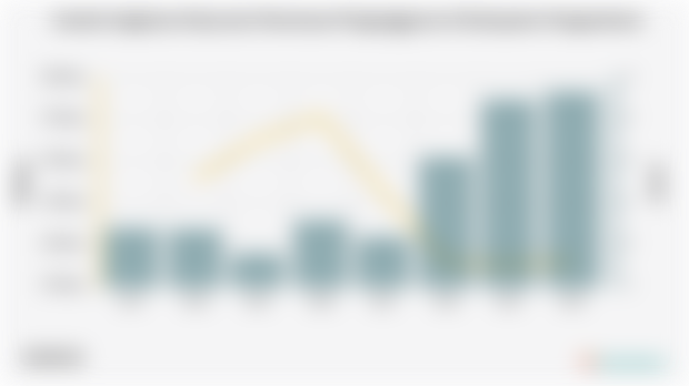 Jumlah Angkatan Kerja dan Persentase Pengangguran di Kabupaten Pangandaran