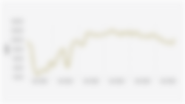 Skor Indeks Ketersediaan Lapangan Kerja/IKLK di Indonesia (Januari 2020–Oktober 2025)