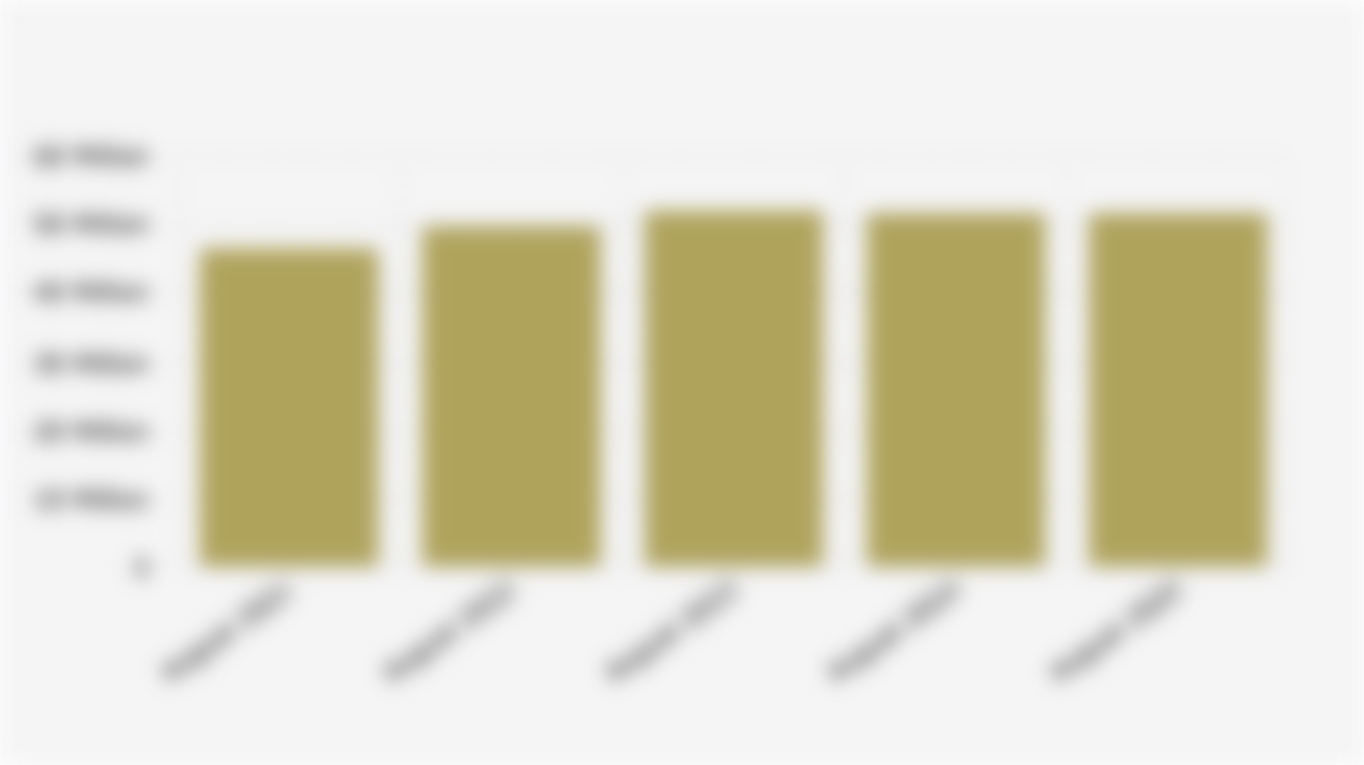 Number of Entry-Level Entrepreneurs in Indonesia (August 2021-August 2025)*