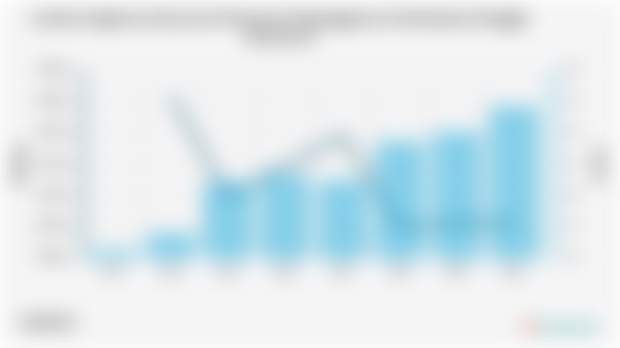 Jumlah Angkatan Kerja dan Persentase Pengangguran di Kabupaten Banggai Kepulauan