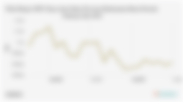 Nilai Ekspor Kayu dan Gabus Provinsi Kalimantan Barat Juli 2025