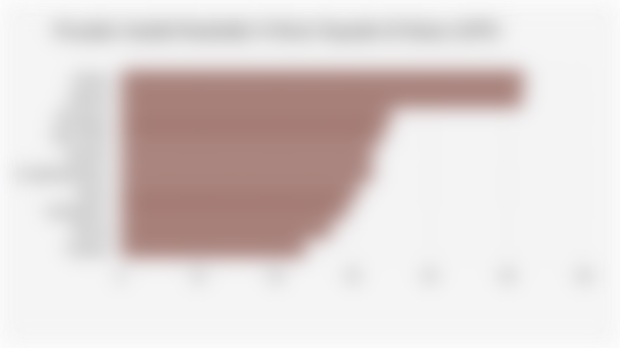 Proyeksi Jumlah Penduduk 10 Kota Terpadat di Dunia (2050)