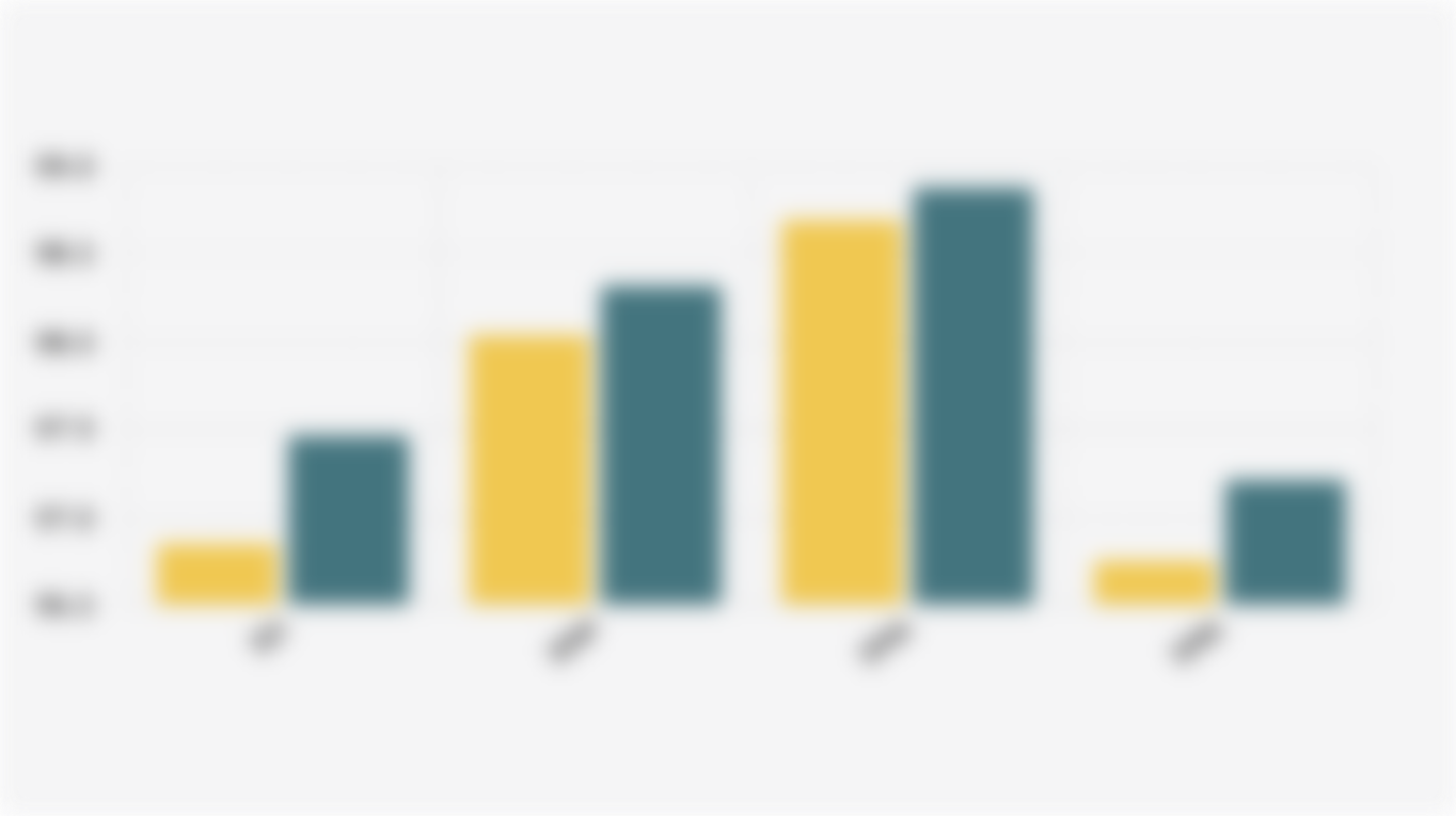 Persentase Guru yang Memenuhi Kualifikasi Berdasarkan Jenjang Pendidikan (TA 2023/2024 dan 2024/2025)