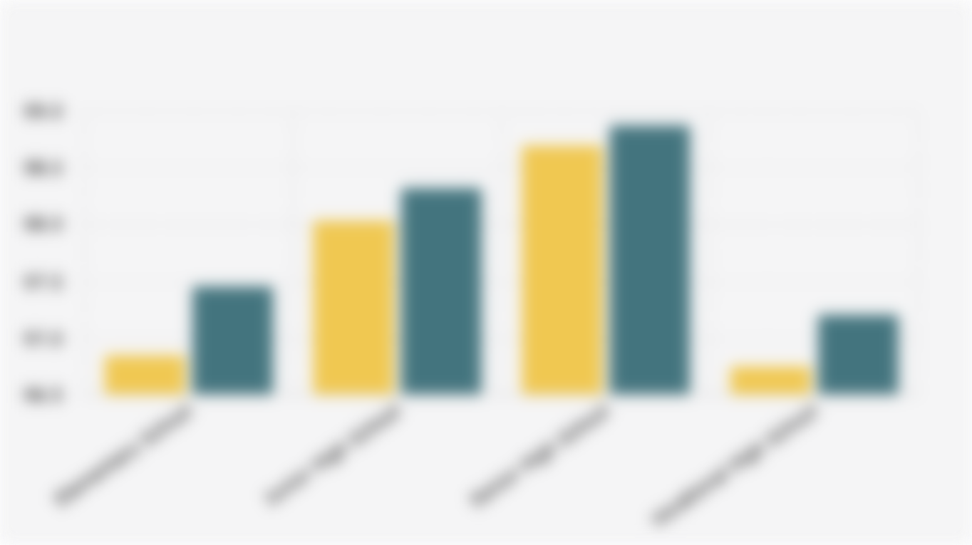Percentage of Qualified Teachers by Educational Level (Academic Year 2023/2024 and 2024/2025)