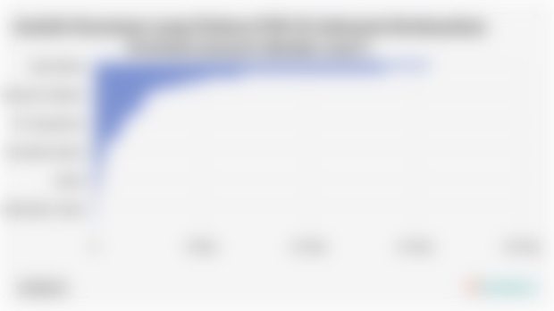 Jumlah Karyawan yang Terkena PHK di Indonesia Berdasarkan Provinsi (Januari-Oktober 2025*)