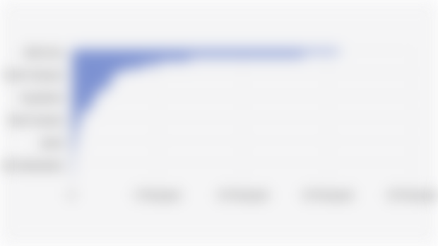 Number of Employees Laid Off in Indonesia By Province (January-October 2025*)