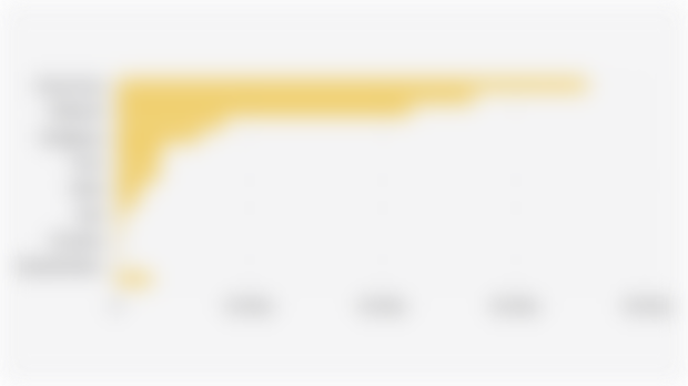 Jumlah Pekerja Migran Indonesia Berdasarkan Negara Tujuan Penempatan (Januari-Oktober 2025)