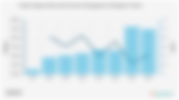 Jumlah Angkatan Kerja dan Persentase Pengangguran di Kabupaten Yalimo