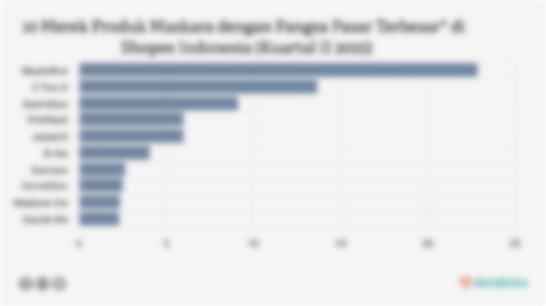 10 Merek Produk Maskara dengan Pangsa Pasar Terbesar* di Shopee Indonesia (Kuartal II 2025)
