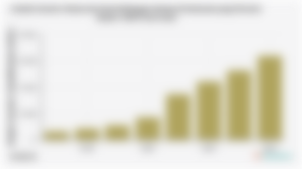 Jumlah Investor Saham dan Surat Berharga Lainnya di Indonesia yang Tercatat dalam C-BEST (2017-2024)