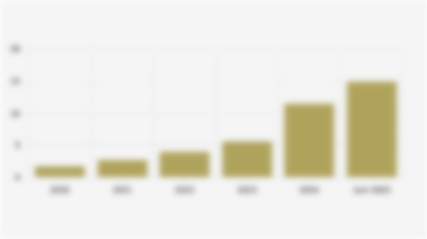 Nilai Total Aset Superbank (2020-Juni 2025)