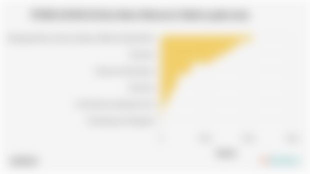 PDRB ADHB di Kota Batu Menurut Sektor pada 2024