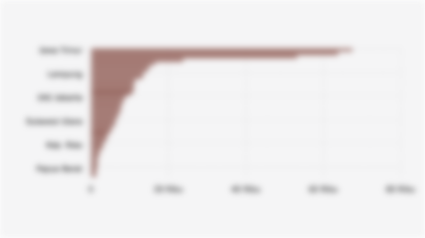 Jumlah Sekolah di 38 Provinsi Indonesia (Semester Ganjil 2025/2026)