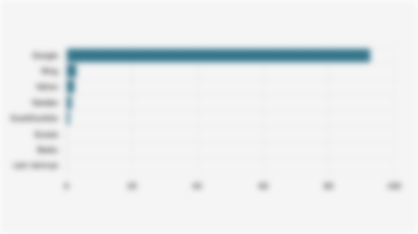 Proporsi Lalu Lintas Web di Indonesia Berdasarkan Mesin Pencari (Agustus 2025)