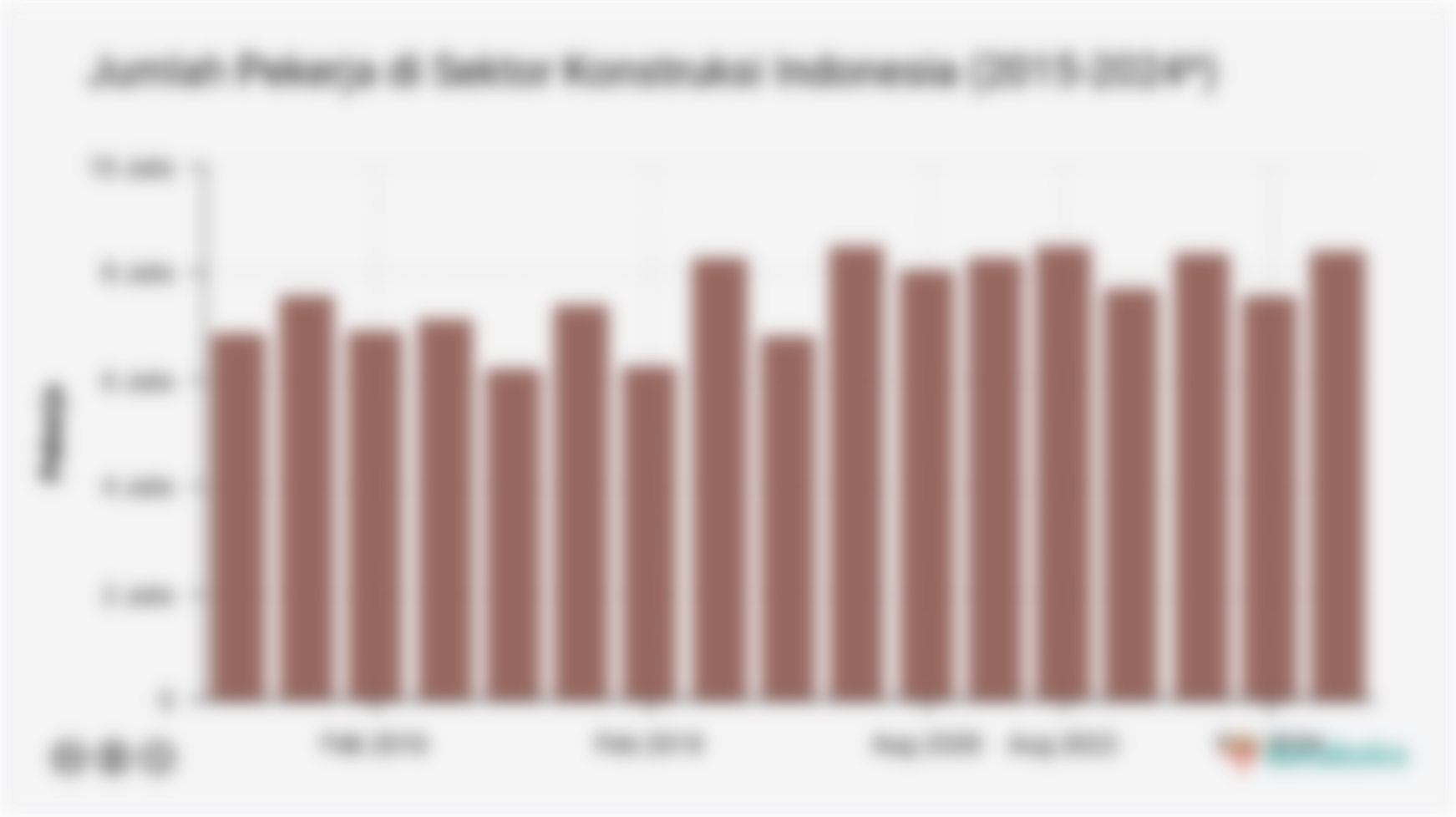 Jumlah Pekerja di Sektor Konstruksi Indonesia (2015-2024*) 