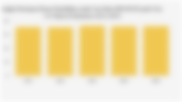 Angka Partisipasi Kasar Pendidikan Anak Usia Dini/APK PAUD pada Usia 3-6 Tahun di Indonesia (2021-2025)