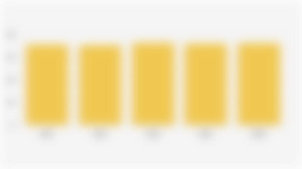 Gross Enrollment Rate (GER) for Early Childhood Education (ECE) for Children Aged 3-6 Years in Indonesia (2021-2025)