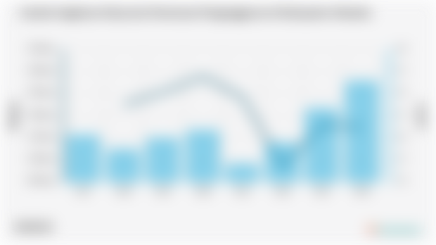 Jumlah Angkatan Kerja dan Persentase Pengangguran di Kabupaten Sekadau