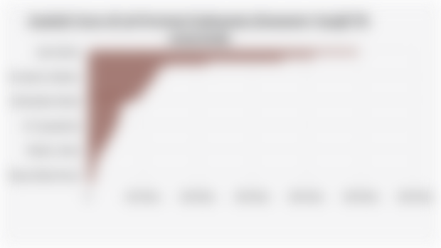 Jumlah Guru di 38 Provinsi Indonesia (Semester Ganjil TA 2025/2026)