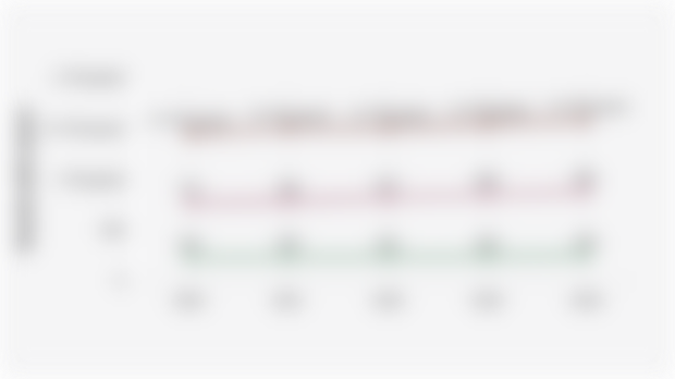 Number of General Hospitals in Indonesia by Operator (2020-2024)