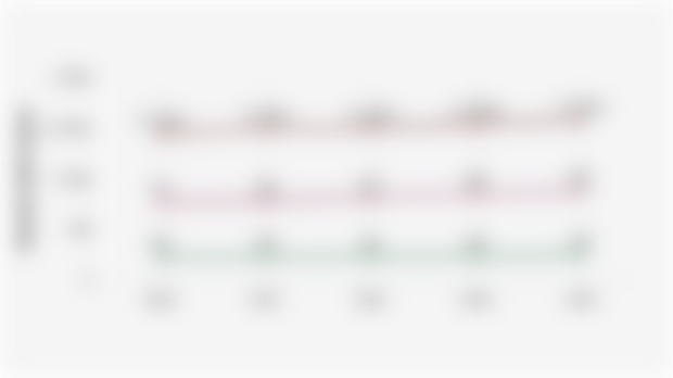 Jumlah Rumah Sakit Umum di Indonesia Berdasarkan Status Kepemilikan/Pengelola (2020-2024)