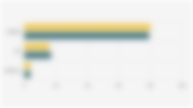 Global Smartphone Sales Share by Operating System for Q3 (2024-2025)