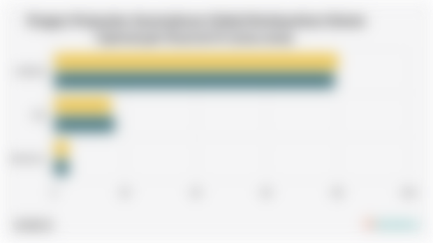 Pangsa Penjualan Smartphone Global Berdasarkan Sistem Operasi per Kuartal III (2024-2025)