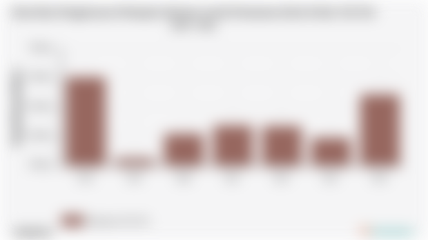 Pengeluaran Perkapita Sebulan untuk Perawatan Kulit Kab. Toli Toli | 2024