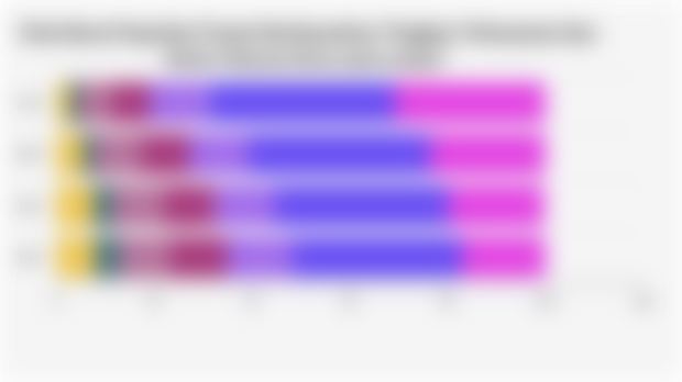Distribusi Populasi Dunia Berdasarkan Tingkat Urbanisasi dan Kelas Ukuran Kota (1975-2050)*