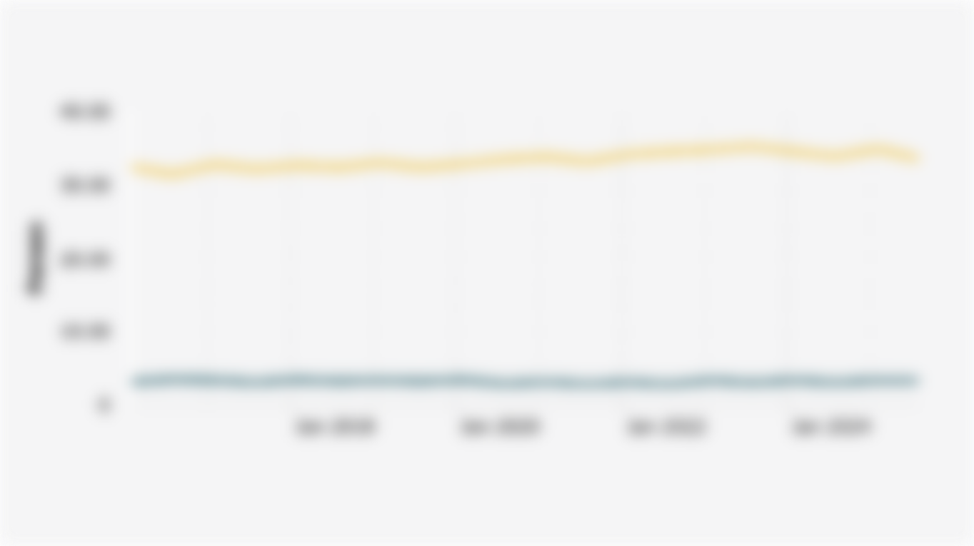 Rasio Wirausaha terhadap Angkatan Kerja Indonesia (Februari 2016-Agustus 2025)*