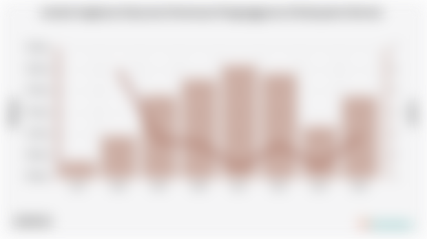 Jumlah Angkatan Kerja dan Persentase Pengangguran di Kabupaten Keerom
