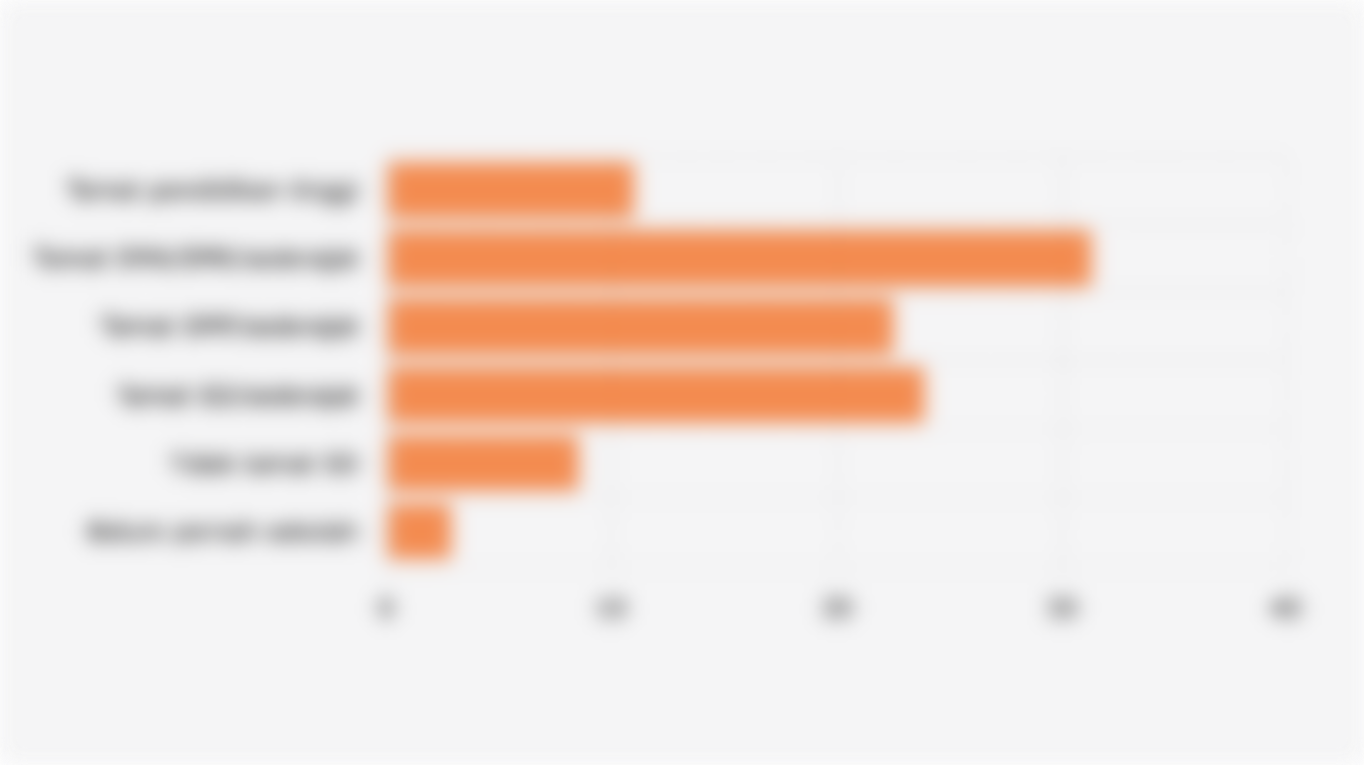 Proporsi Penduduk Indonesia Usia 15 Tahun ke Atas Berdasarkan Tingkat Pendidikan (Maret 2025)