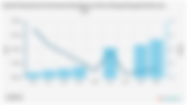 Jumlah Penduduk dan Persentase Kemiskinan di Kota Padang Panjang | 2004 - 2024
