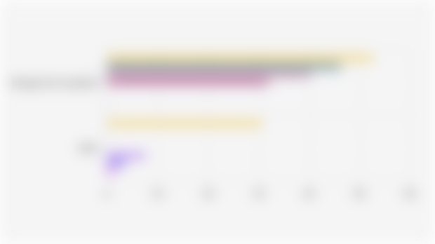 Percentage of Students* in Indonesia Who Work and Manage Household Duties by Education Level (March 2025)