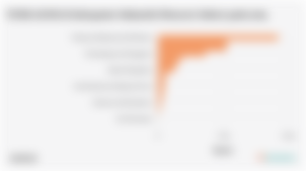 PDRB ADHB di Kabupaten Wakatobi Menurut Sektor pada 2024